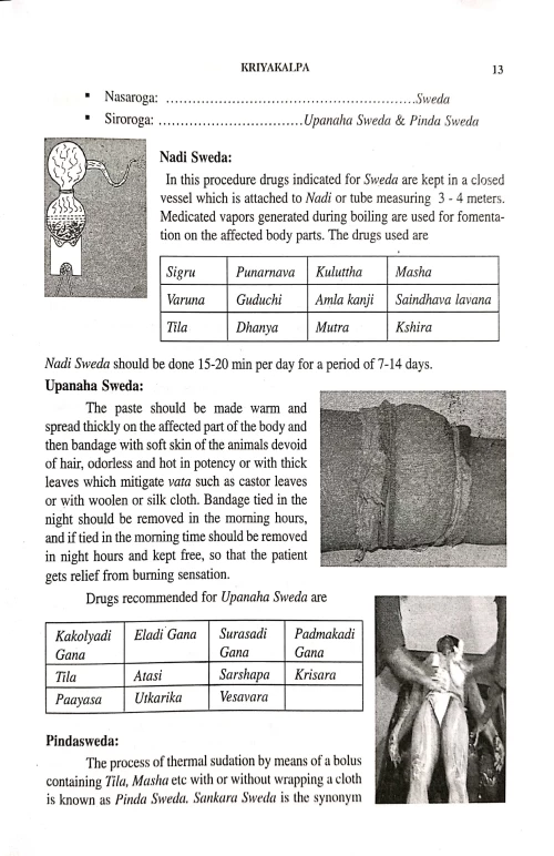 E.N.T. & Head Disorders ( Shalakya Tahtra)